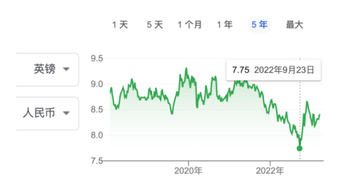 2023年英國留學史上最貴？英國名校中國留學生年均30萬開銷有點緊！