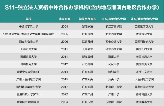 美中國(guó)際教育展搶先看丨普高生如何把握多軌升學(xué)機(jī)遇？