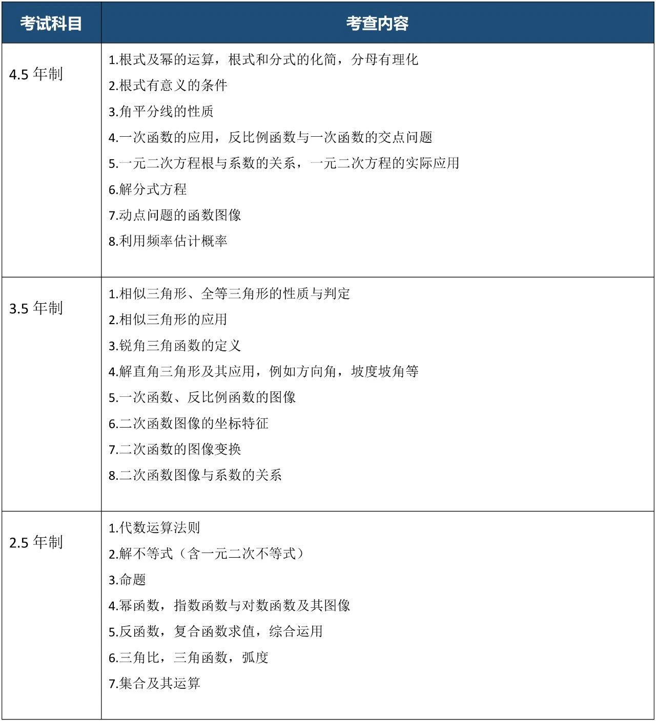 上?？茦驀?guó)際高中2025年春季班招生簡(jiǎn)章