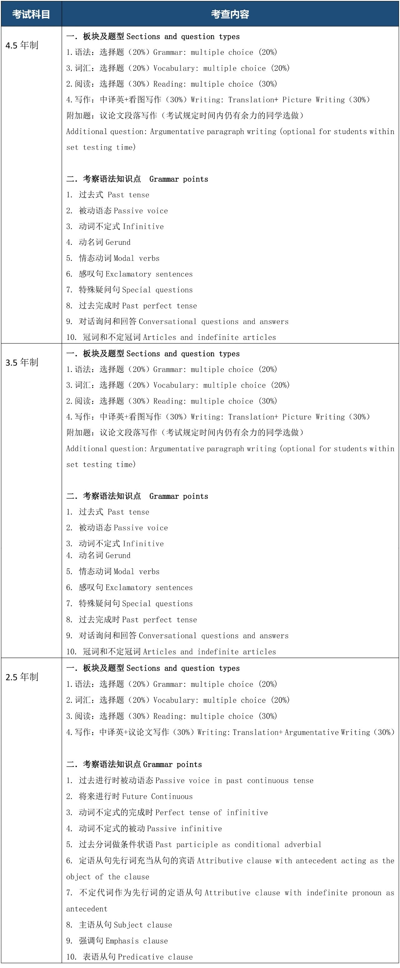 上?？茦驀?guó)際高中2025年春季班招生簡(jiǎn)章