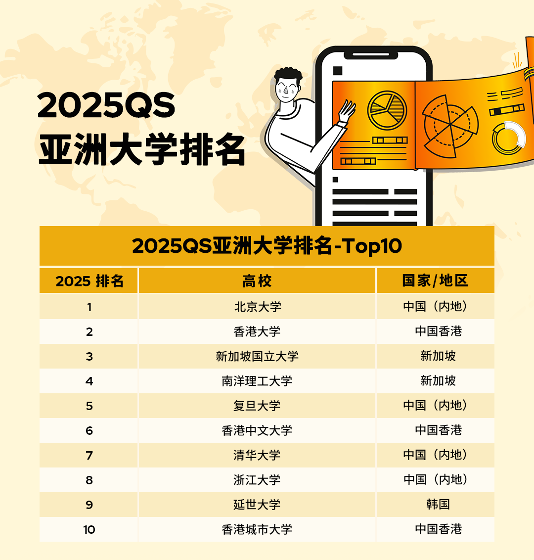 2025QS亞洲大學(xué)排名官宣！北大穩(wěn)居榜首，6所港校進(jìn)入TOP100!