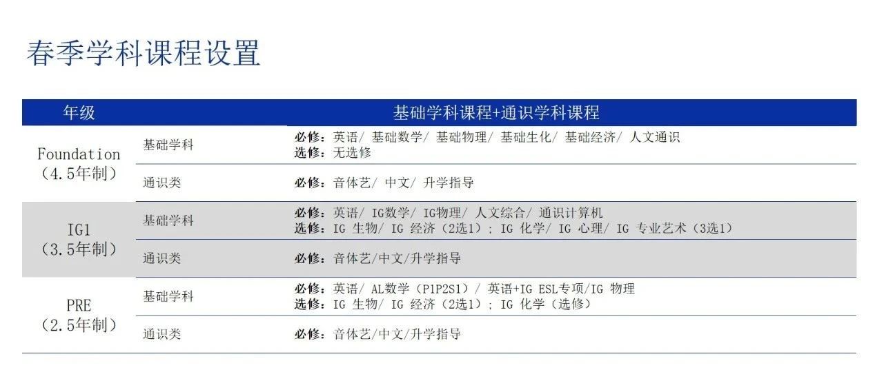 上?？茦蚪逃绾?/></p><p><span style=