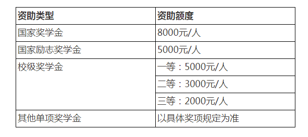 中外合作辦學(xué)項(xiàng)目—植物科學(xué)與技術(shù)專業(yè)2023年招生說(shuō)明