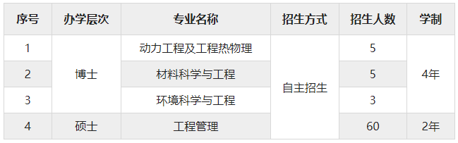 江蘇大學(xué)克蘭菲爾德未來技術(shù)研究生院2024年博士、碩士研究生招生簡章