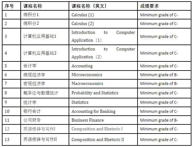 天津財(cái)經(jīng)大學(xué)金融學(xué)（中外合作辦學(xué)）（培養(yǎng)方向：能源金融）專(zhuān)業(yè)2024年招生簡(jiǎn)章