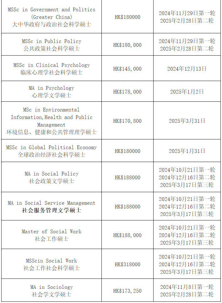 【25Fall港碩】香港中文大學(xué)碩士專(zhuān)業(yè)匯總！已經(jīng)開(kāi)放申請(qǐng)！