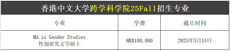 【25Fall港碩】香港中文大學(xué)碩士專(zhuān)業(yè)匯總！已經(jīng)開(kāi)放申請(qǐng)！