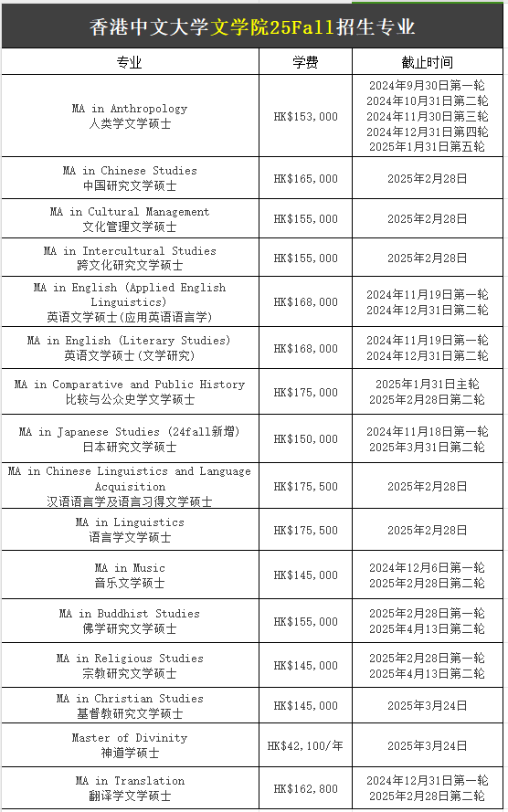 【25Fall港碩】香港中文大學(xué)碩士專(zhuān)業(yè)匯總！已經(jīng)開(kāi)放申請(qǐng)！