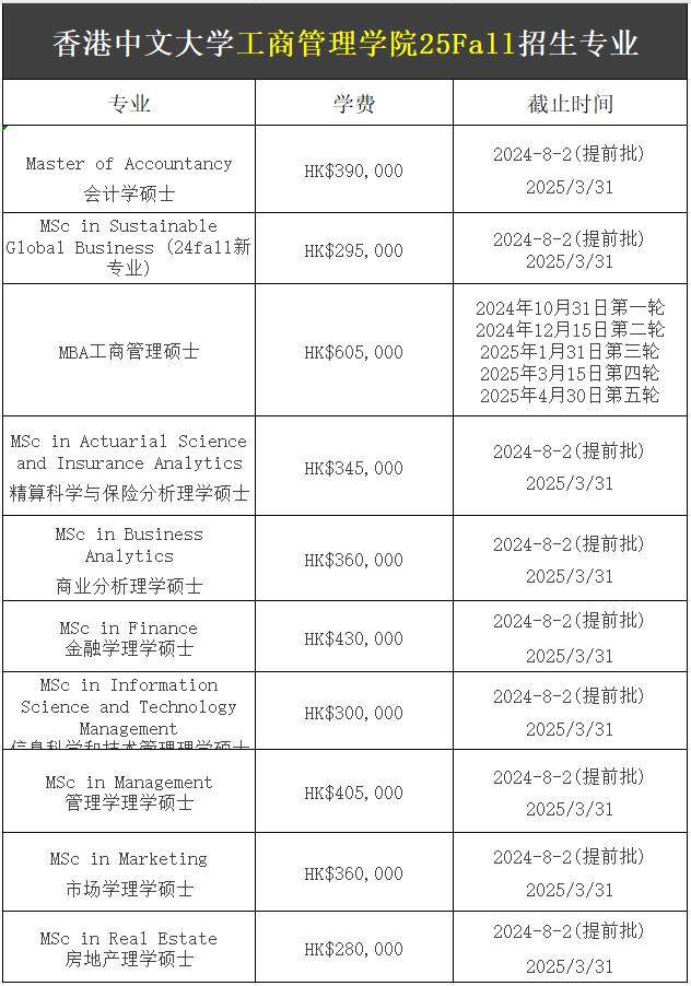 【25Fall港碩】香港中文大學(xué)碩士專(zhuān)業(yè)匯總！已經(jīng)開(kāi)放申請(qǐng)！