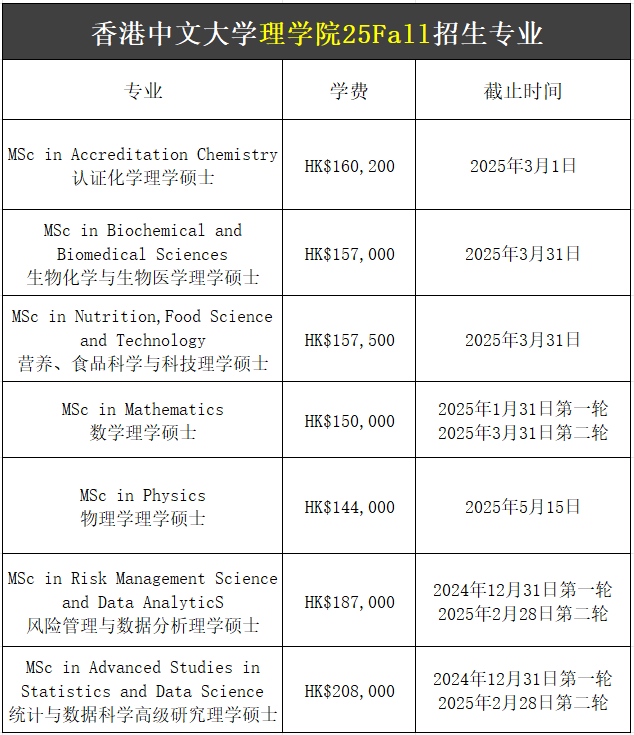 【25Fall港碩】香港中文大學(xué)碩士專(zhuān)業(yè)匯總！已經(jīng)開(kāi)放申請(qǐng)！