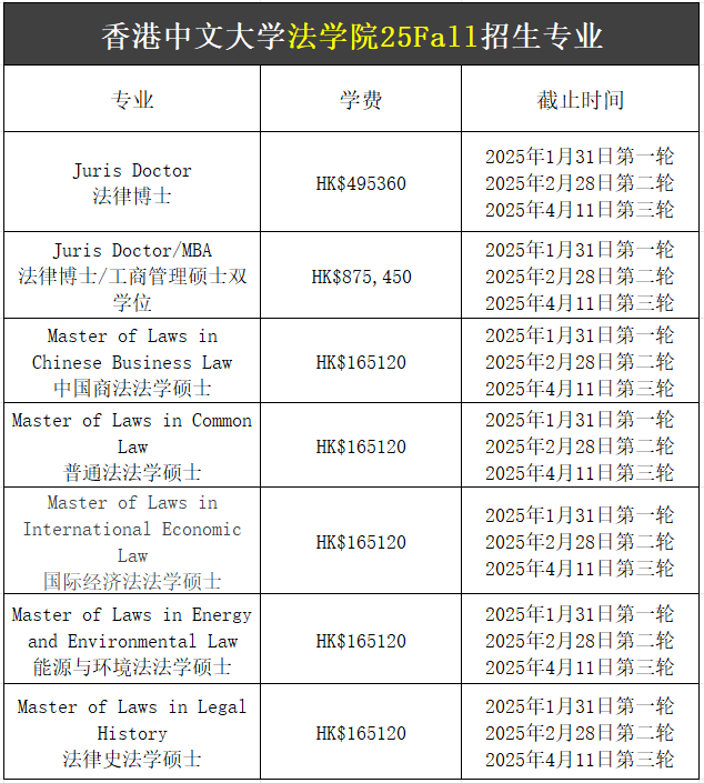 【25Fall港碩】香港中文大學(xué)碩士專(zhuān)業(yè)匯總！已經(jīng)開(kāi)放申請(qǐng)！