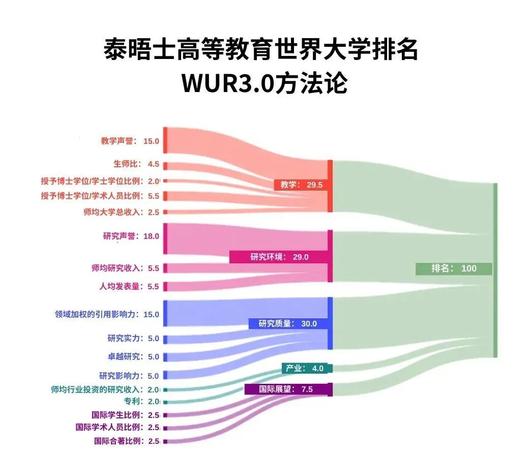 官宣！2025年泰晤士世界大學(xué)學(xué)科排名完整榜單