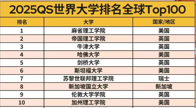 用藝術(shù)特長，突圍全球第一MIT