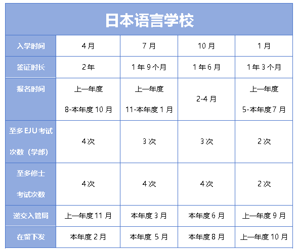 日本留學(xué)日本學(xué)部、大學(xué)院重要時間節(jié)點及申請材料