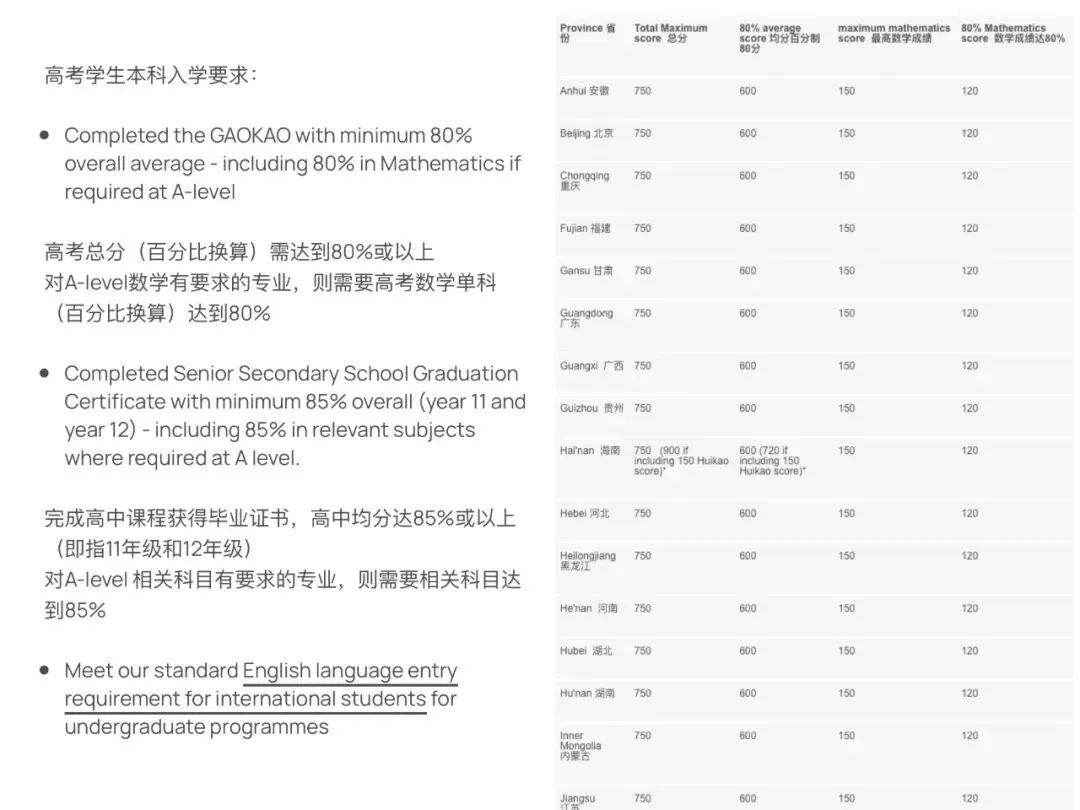 高考進入倒計時，藝術(shù)留學(xué)雙保險攻略