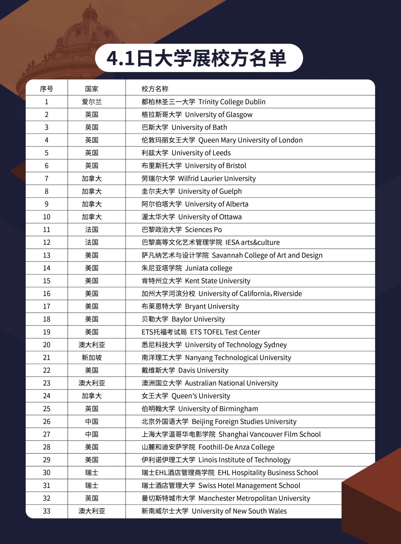 2025春季世界名校大學展 | 對話大學招生官，展望全球
