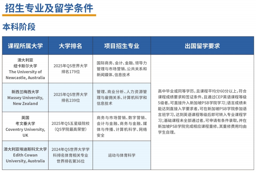 招生簡章