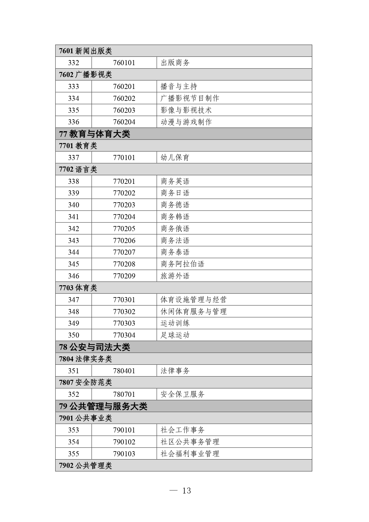 P020260105414713053015_page-0013