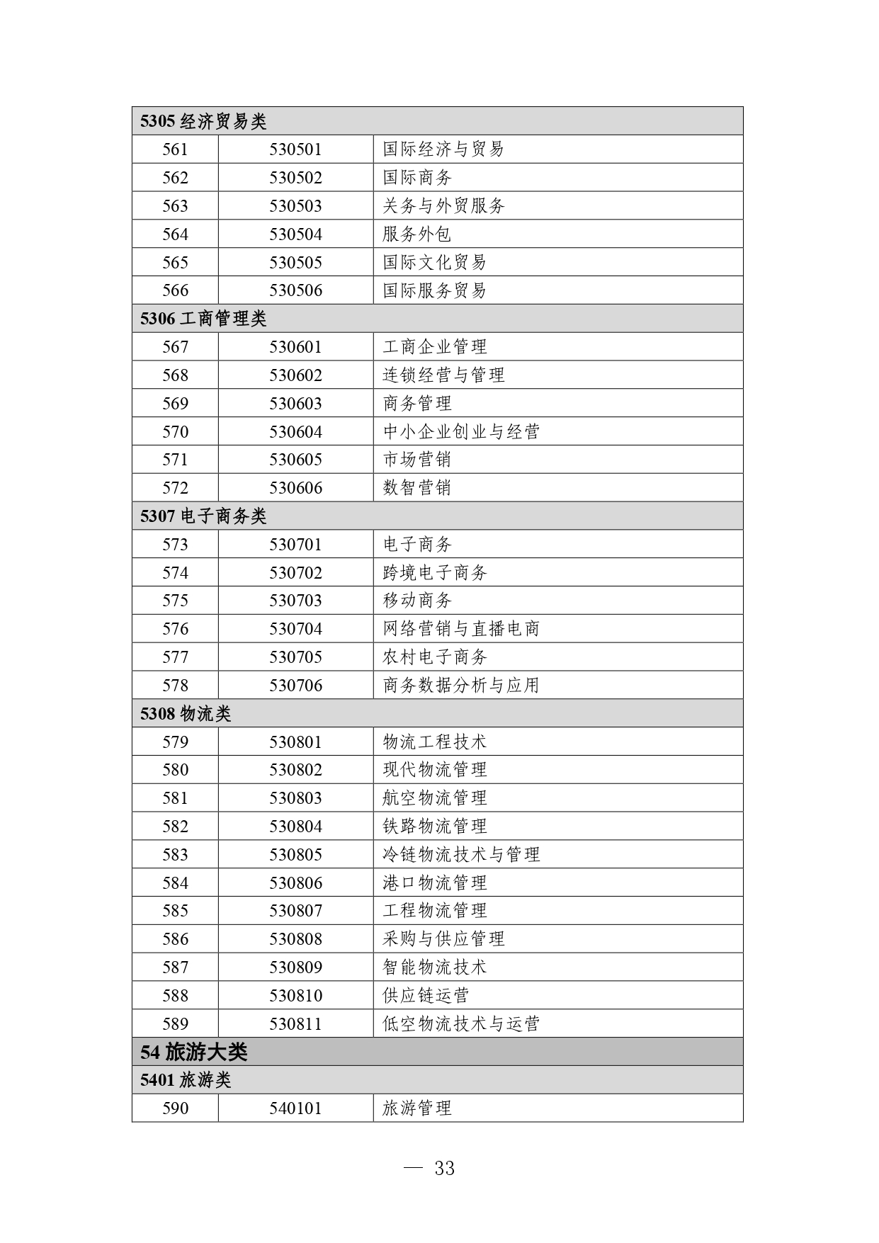 P020260105414713053015_page-0033