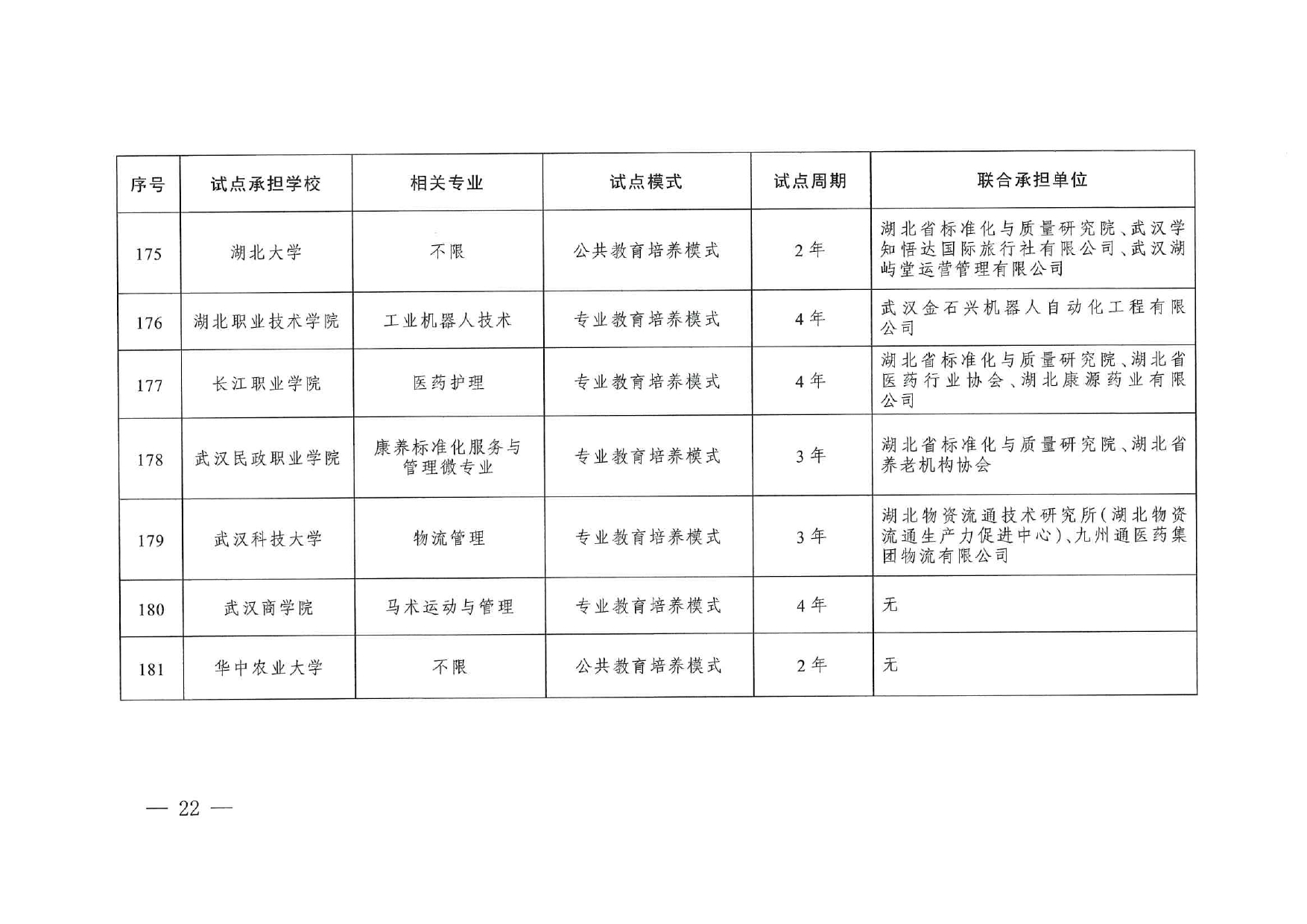 專業(yè)與標(biāo)準(zhǔn)化教育融合試點(diǎn)名單_page-0020
