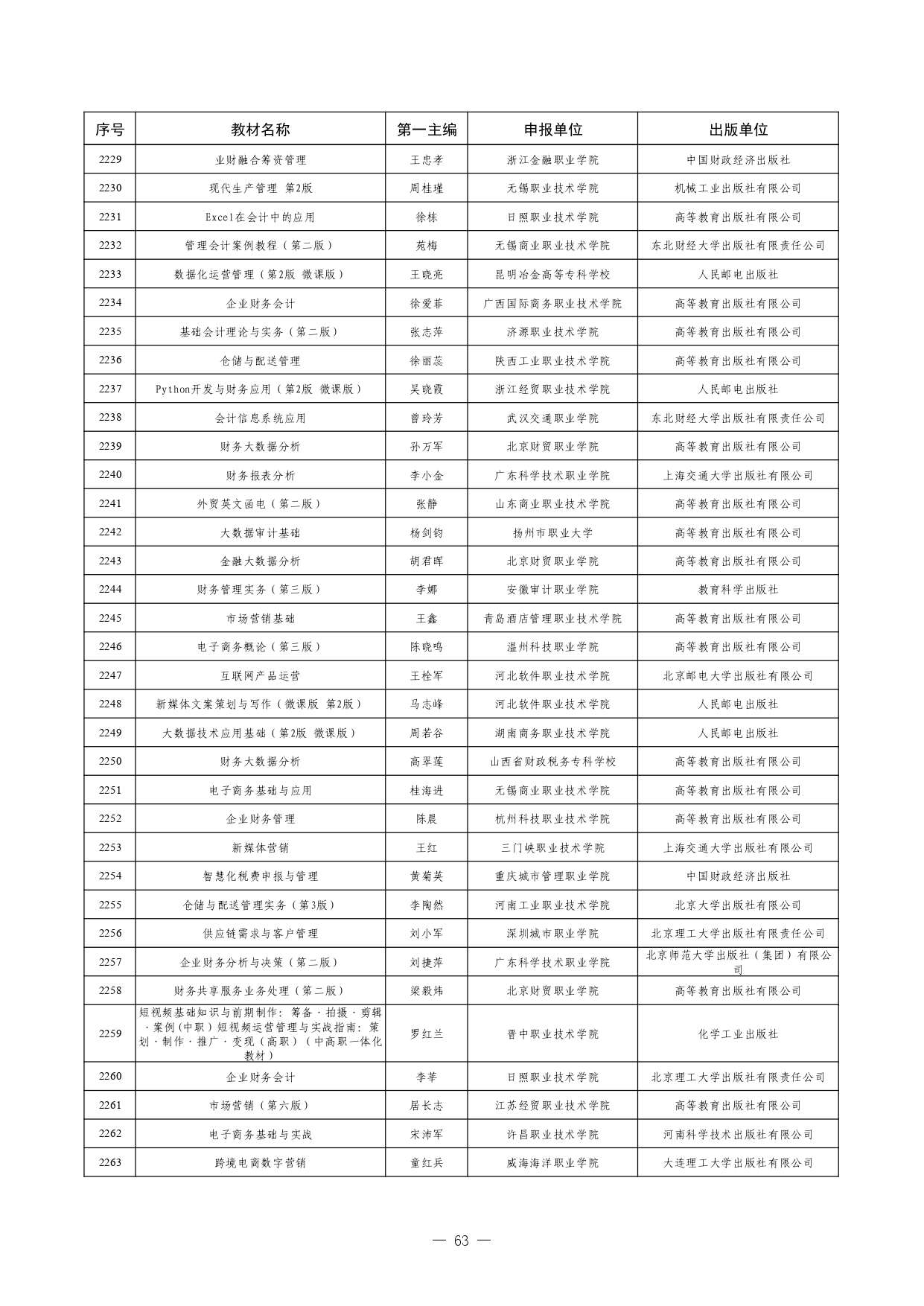 W020260126595155508754_page-0063