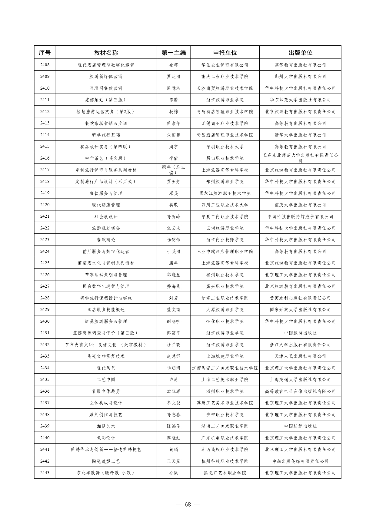 W020260126595155508754_page-0068