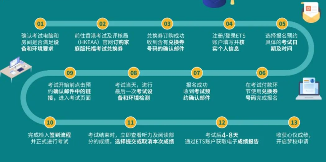 托福家考流程，大揭秘！純干貨