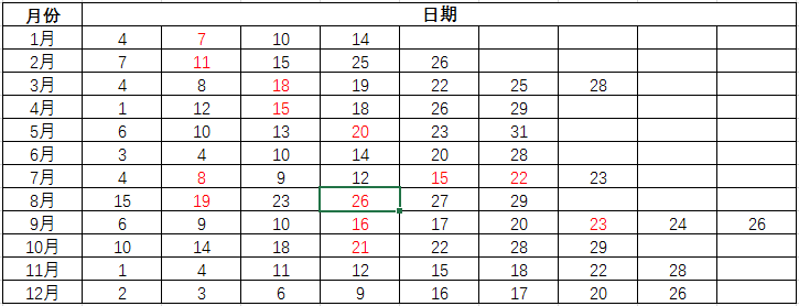 托?，F(xiàn)在可以考試嗎