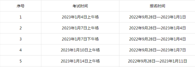 2023年青海1月托福考試時間