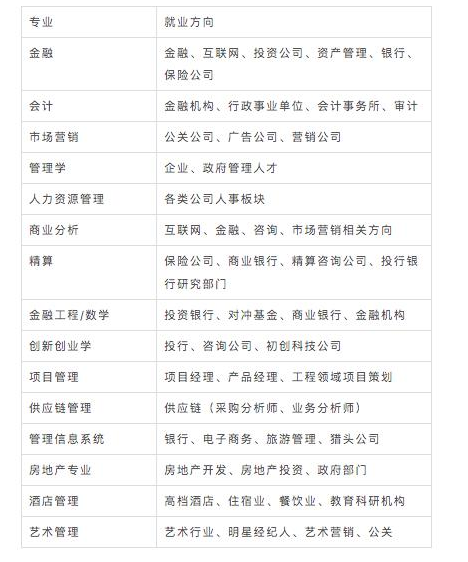 英國(guó)留學(xué)如何申請(qǐng)商科專(zhuān)業(yè)