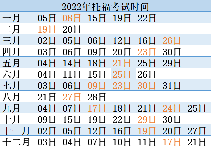 每個(gè)月的托福考試時(shí)間