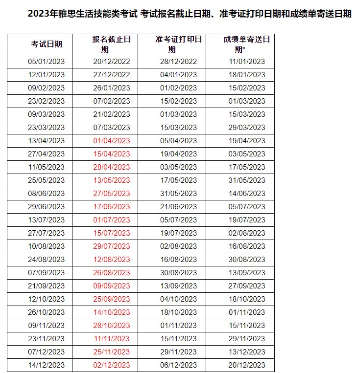 雅思托?；謴?fù)考試了嗎