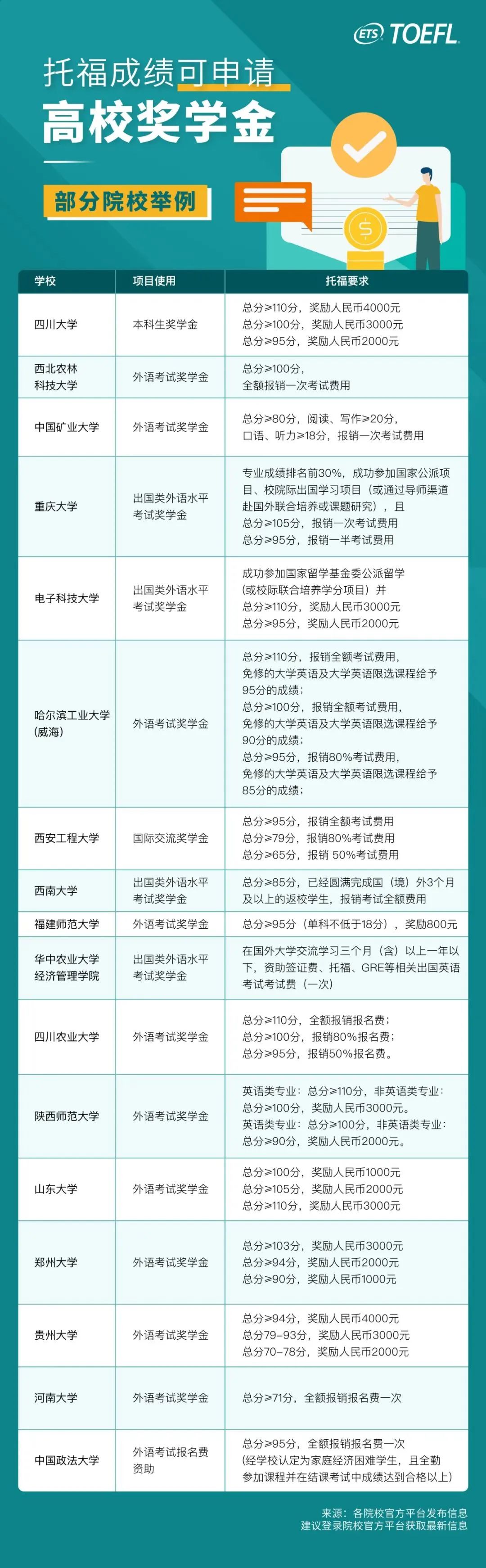 托?？荚噷ι龑W有用嗎