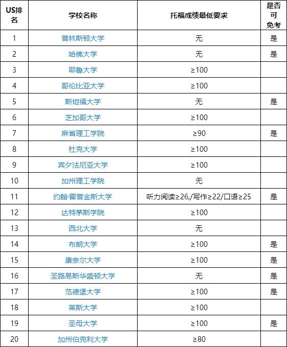 2017年托?？荚嚂r(shí)間