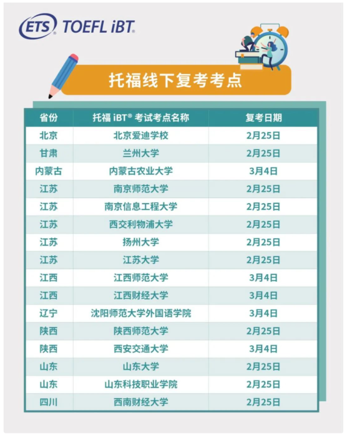 勢(shì)不可擋！全國(guó)又一波16個(gè)托福線下考點(diǎn)復(fù)考