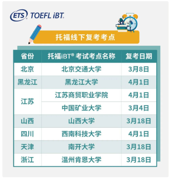全國哪些托?？键c復(fù)考了？全國這些城市的考點終于復(fù)考了！