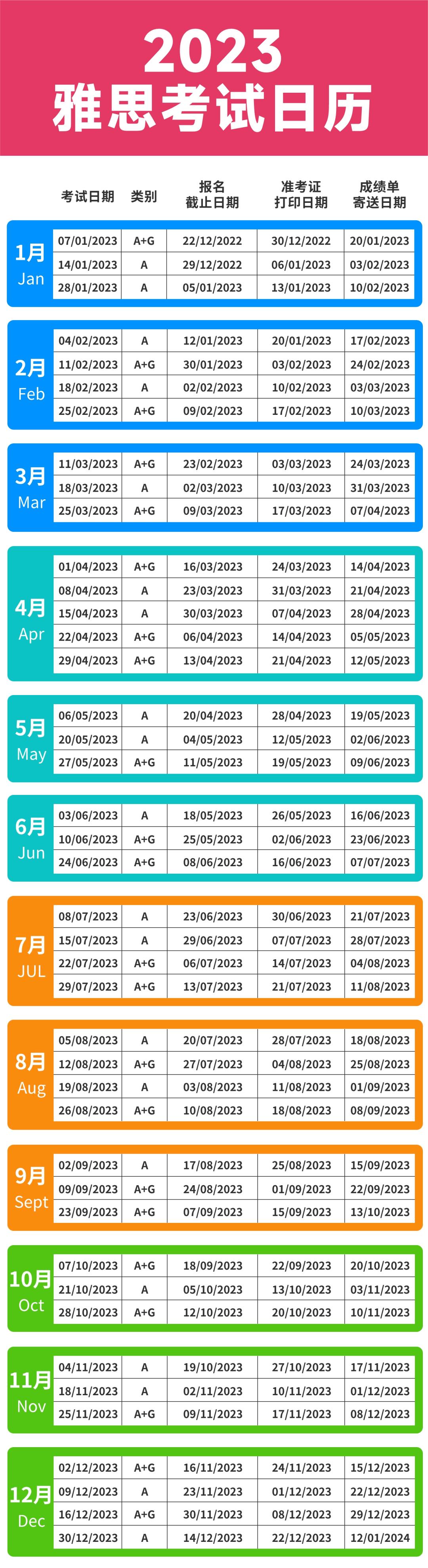 雅思托福今年開嗎？2023年托福雅思考試時(shí)間安排