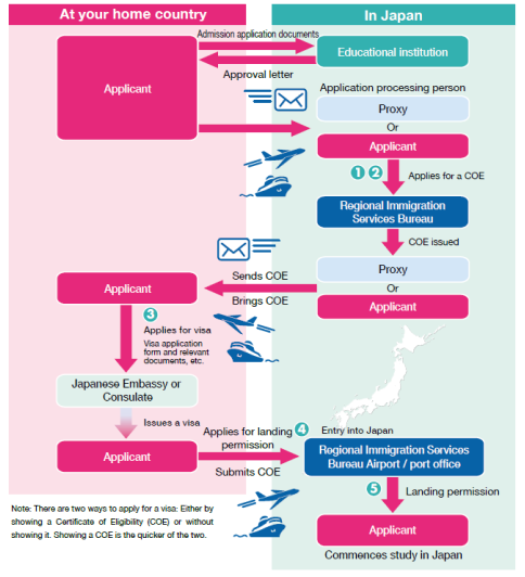 日本官方發(fā)布留學(xué)指南 關(guān)于日本留學(xué)的入境手續(xù)、在留資格