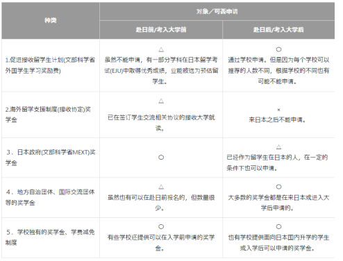 日本留學(xué)費用 日本官方發(fā)布留學(xué)指南