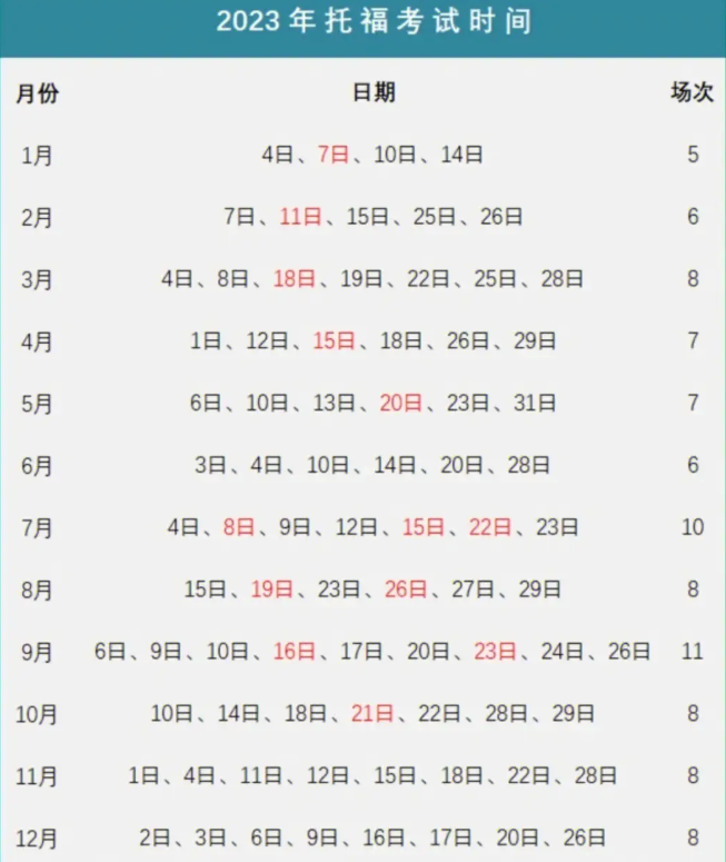 2023年北京7月托?？荚嚂r間