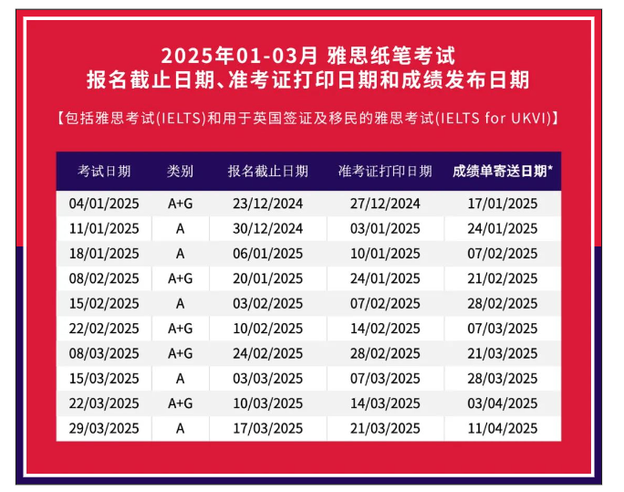2025雅思考試報(bào)名時(shí)間，報(bào)名流程