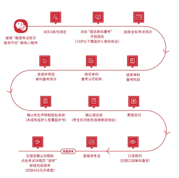 重磅官宣，雅思單科重考大陸首發(fā)，2024雅思機考全面升級