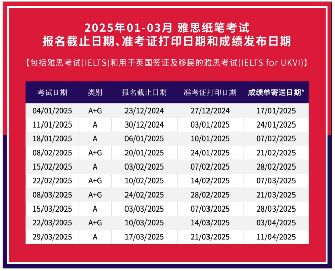 2025年雅思考試時間，官宣2025年1-3月雅思考試開放報(bào)名