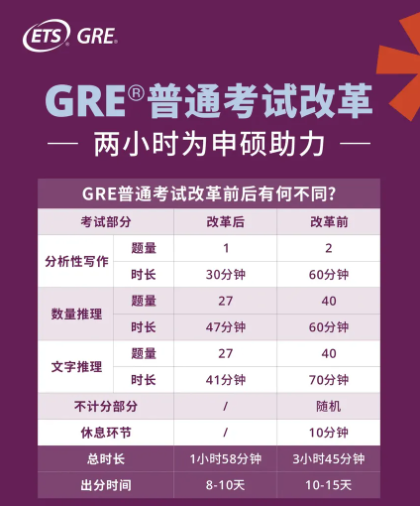官宣！2025年GRE全年考試日現(xiàn)已公布